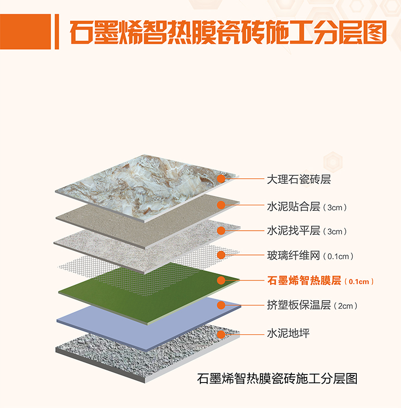石墨烯智热膜7