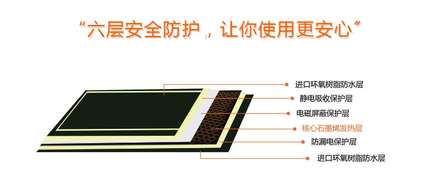 石墨烯智热板2