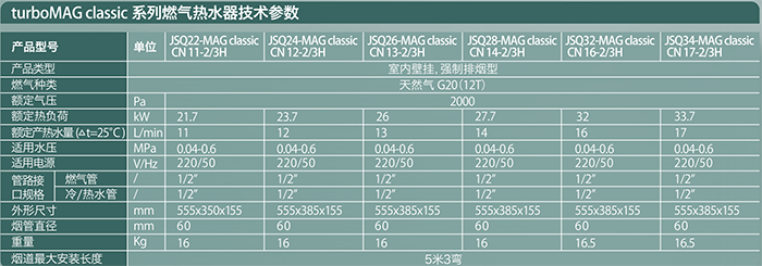 威能热水器turboMAG-classic-参数-晨皓控股
